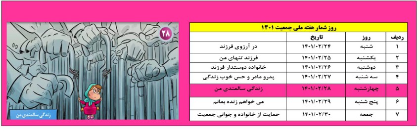 هفته ملی جمعیت با شعار 'زندگی سالمندی من'